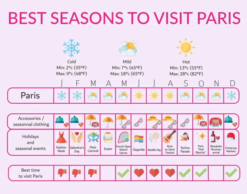 best time to visit paris france weather