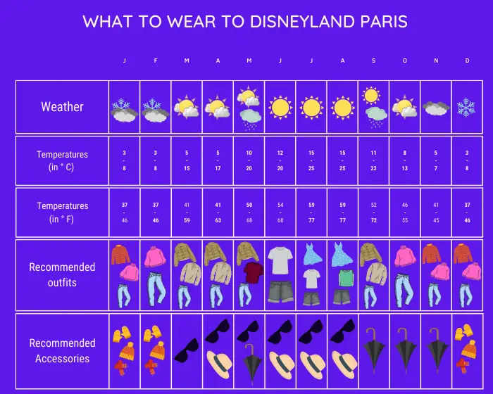 infographics what to wear to Disneyland Paris