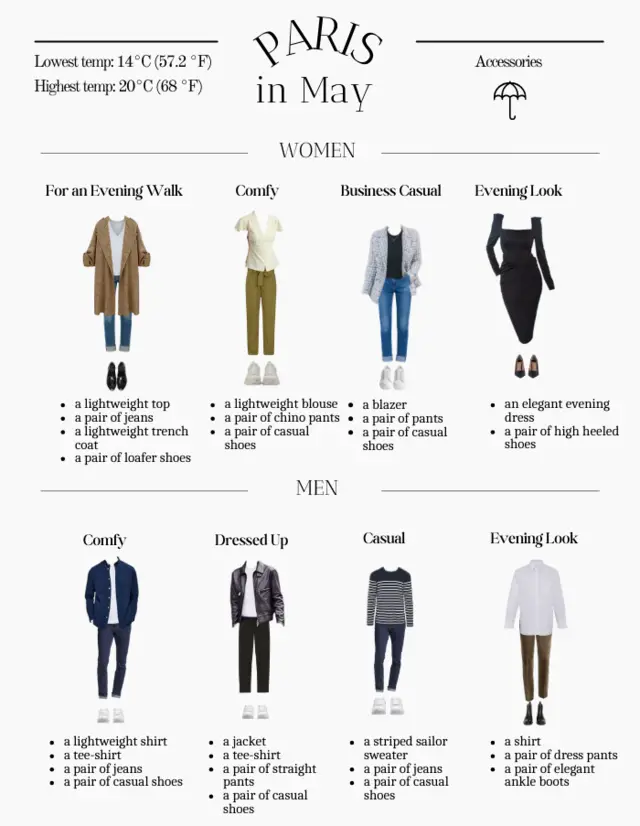 infography how to dress in Paris