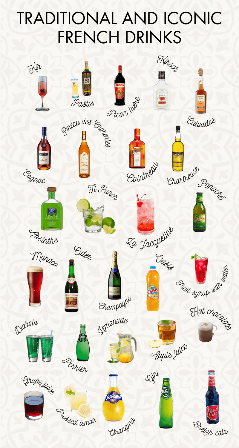 Infographic of French drinks