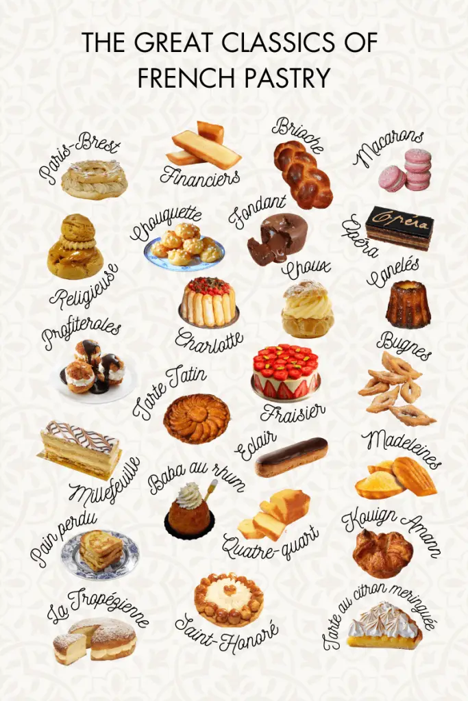 25 Most Typical and Popular French Pastries