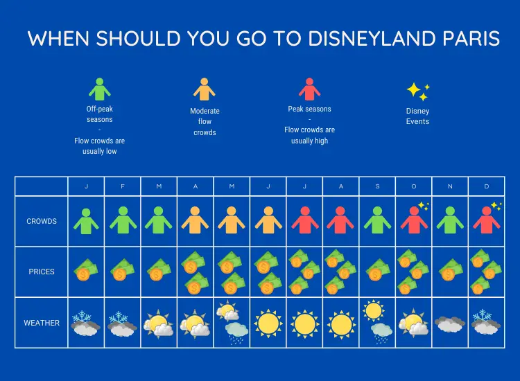 Infographic when to go to disneyland paris