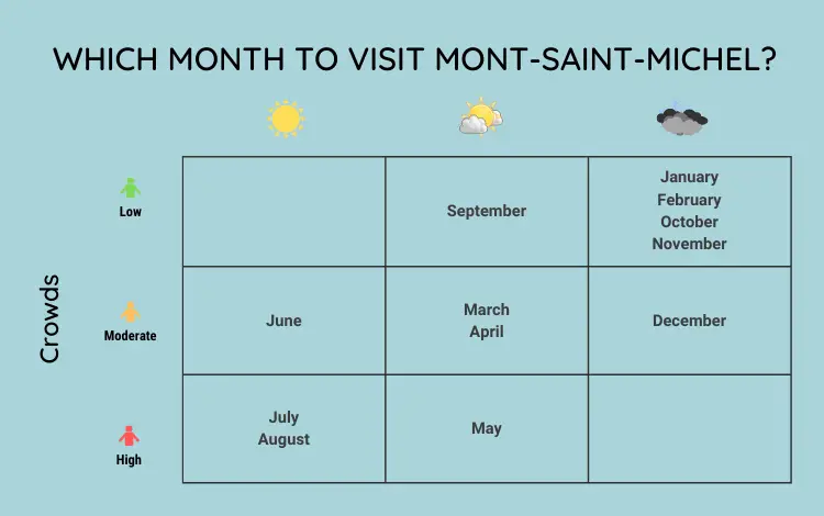 infographics month to visit mont-saint-michel