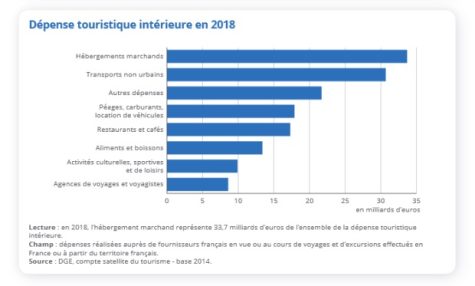 paris tourism income