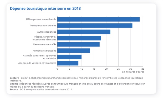 tourism revenue france