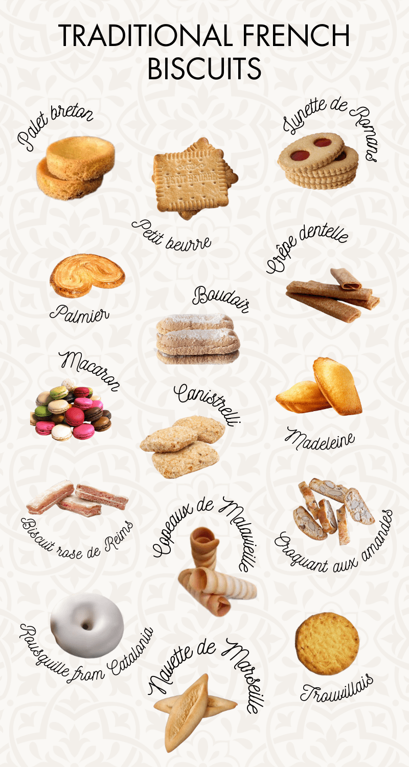 Infographic of traditional  French biscuits