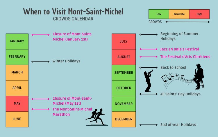infographics when to visit mont-saint-michel