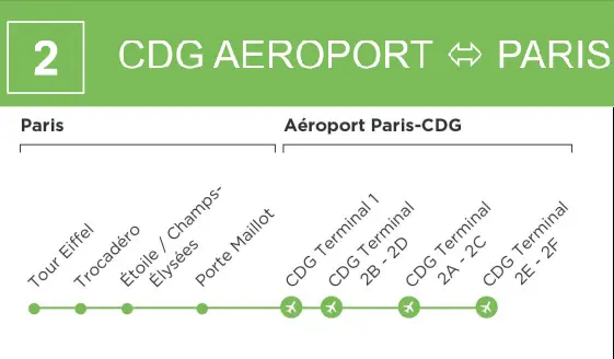 mapa bus airfrance linea 2