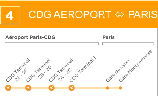 mapa bus airfrance linea 4