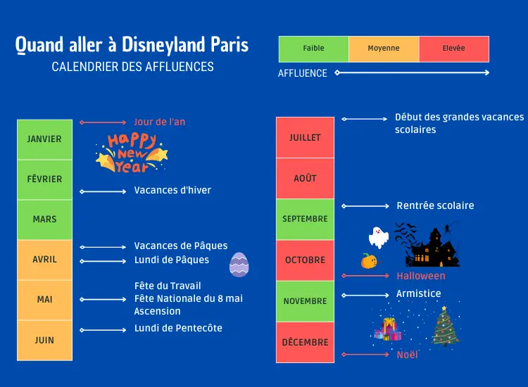 Infographie evenements et affluence à Disneyland Paris