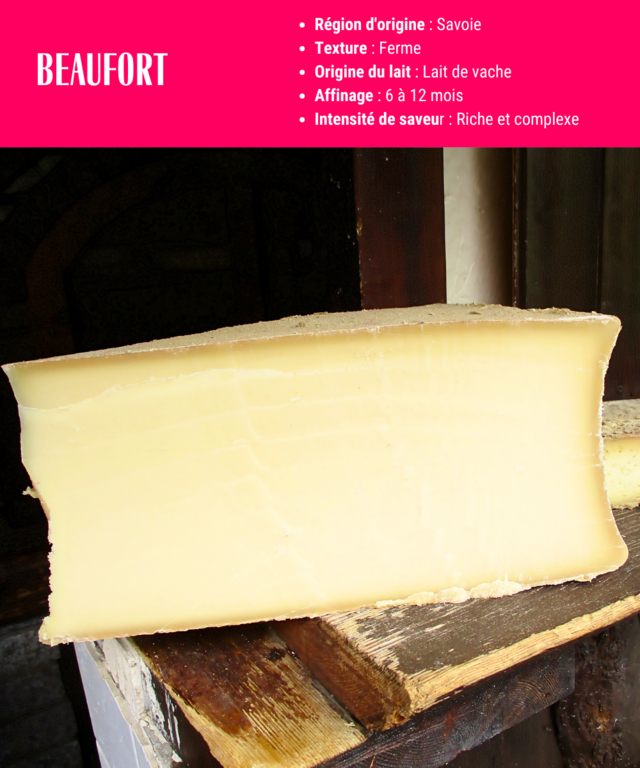 fiche descriptive du beaufort