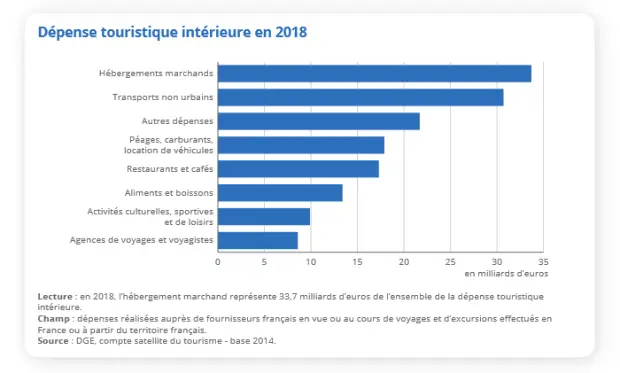 paris tourism impacts