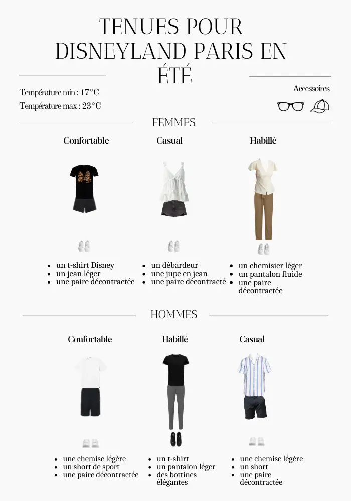 Infographie : Tenues et vêtements à porter à Disneyland Paris en été