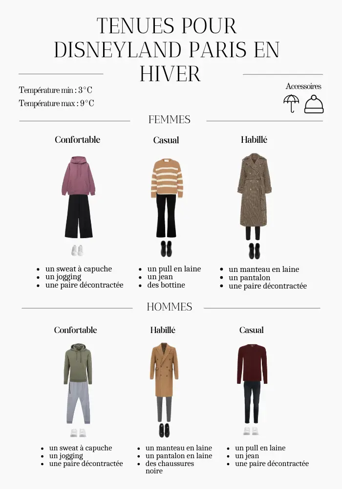 Infographie : Tenues et vêtements à porter à Disneyland Paris en hiver