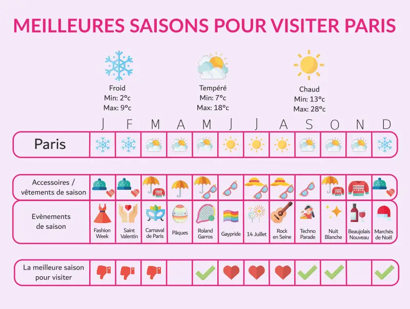 infographie climat paris