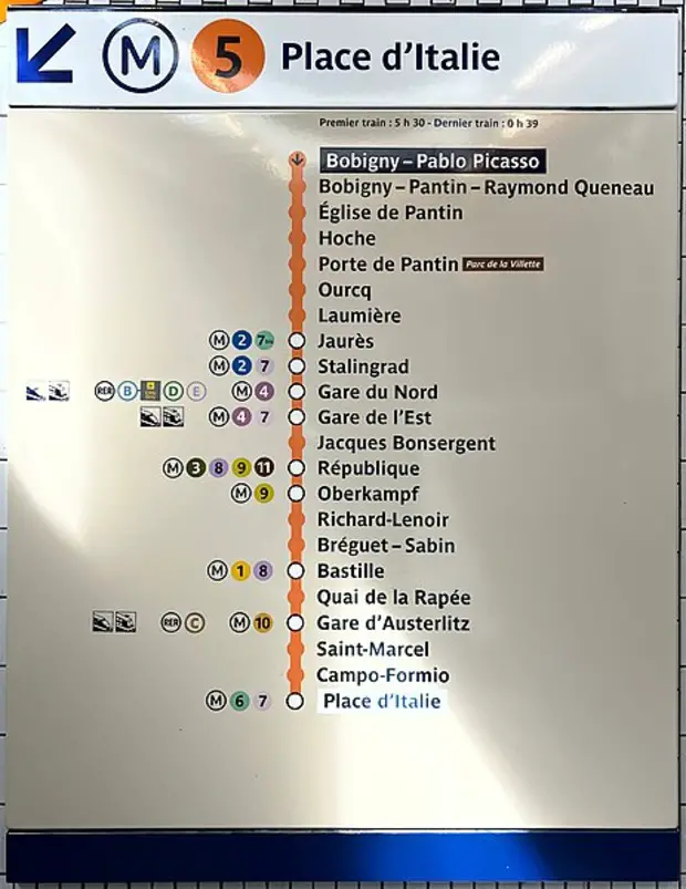 Panneau plan de la ligne 