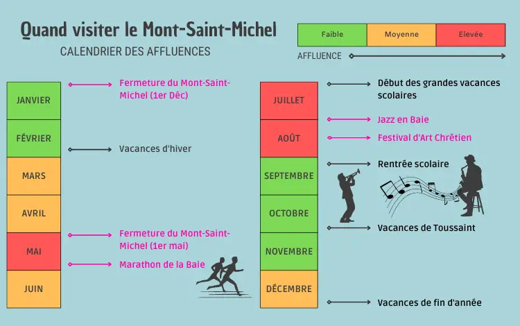 infographie quand visiter le mont-saint-michel mois par mois