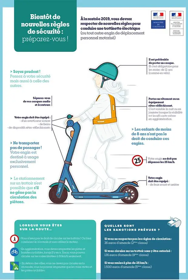 Reguli privind scuterele