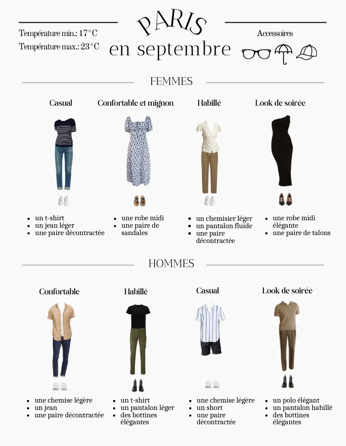 infographie idées tenues vestimentaires en septembre à Paris